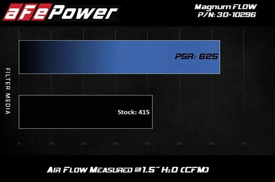 aFe Power 2020  Toyota Supra 3.0L Magnum FLOW Pro 5R Air Filter (afe30-10296)