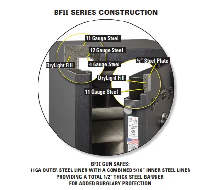 AMSEC BFII6024 Gun & Rifle Safe